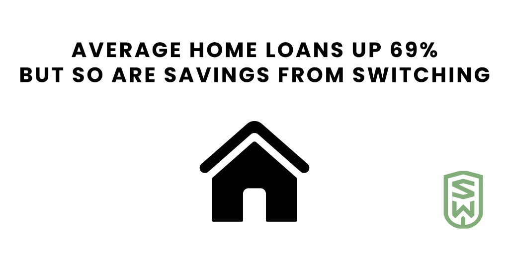 Low Deposit Home Loans Up to 98% LVR: No LMI, First Home Guarantee & Where It's Cheaper to Buy Than Rent